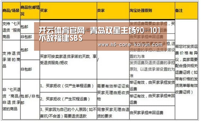 开云体育官网-青岛双星主场90-101不敌福建SBS(图1) 开云体育网站