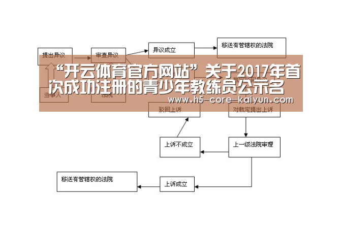 “开云体育官方网站”关于2017年首次成功注册的青少年教练员公示名单的通知(图2) 开元体育